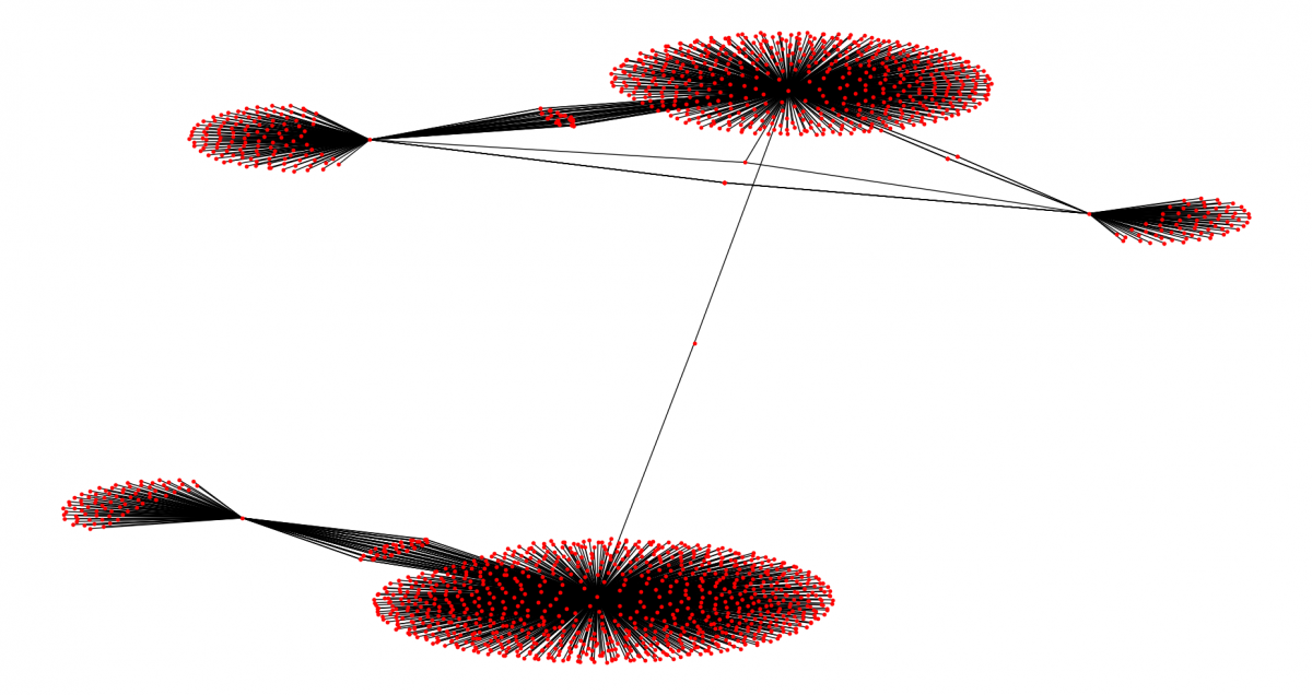 RSA key and C&C infrastrucutre share between before and after botnets