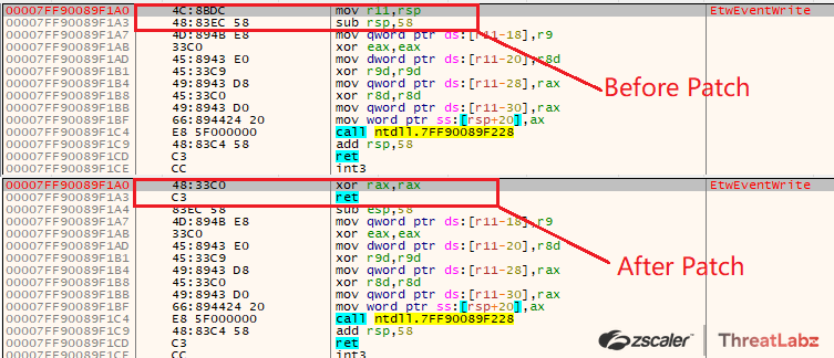 Fig 17. Overwriting bytes to patch EtwEventWrite