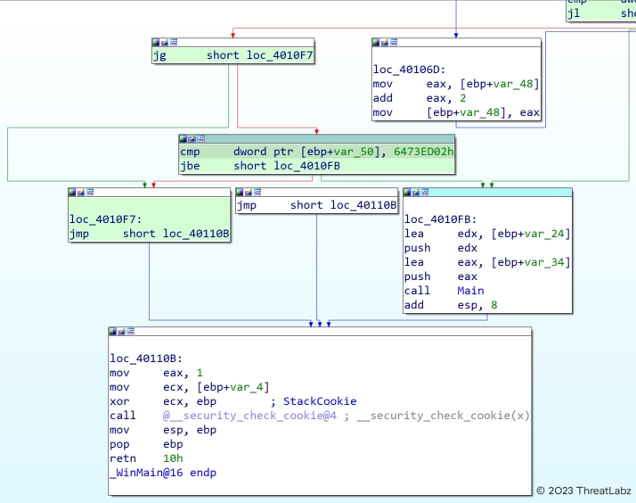 Figure 2. Example Mystic Stealer date expiration feature