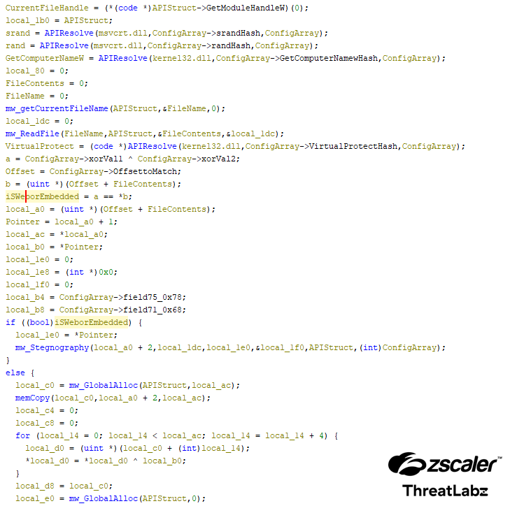 Figure 2: The decompiled output of HijackLoader to find if the PNG is embedded or if it should be downloaded.