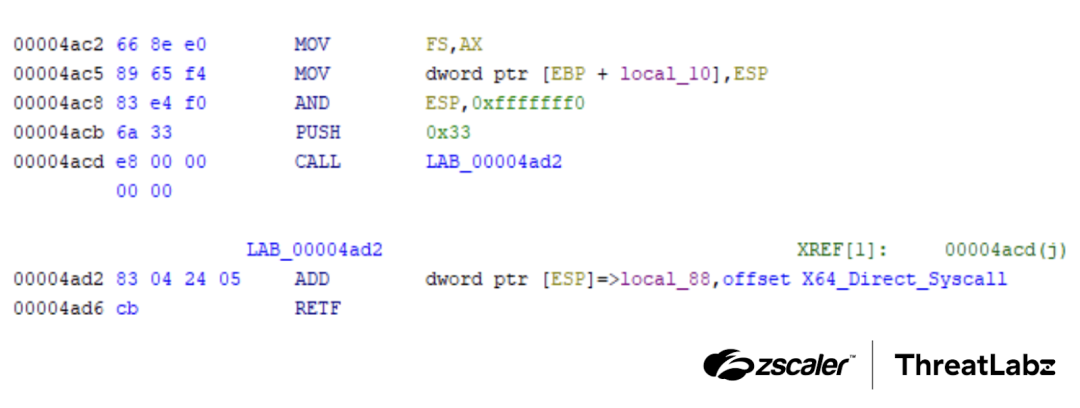 Figure 5: HijackLoader using Heaven’s Gate to execute a x64 direct syscall.