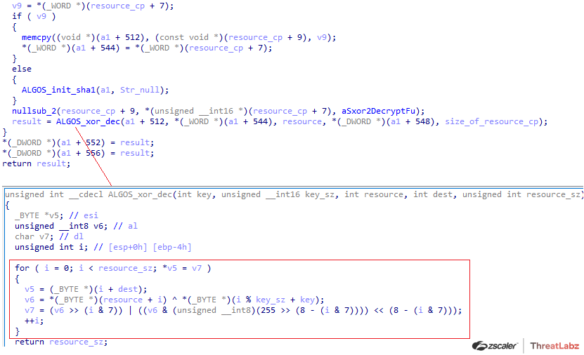 Figure 11. Custom encryption algorithm used by Qakbot 2.0 to protect resources