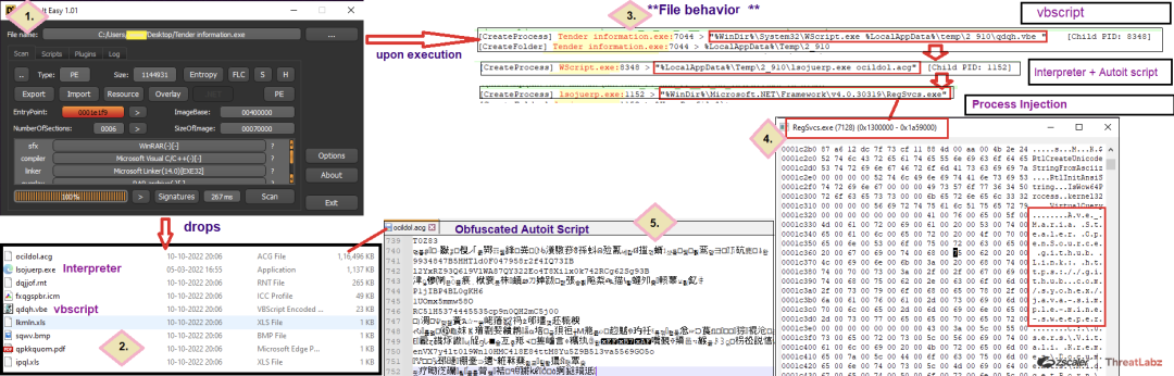 Fig. 11 - Behavior flow of the extracted file