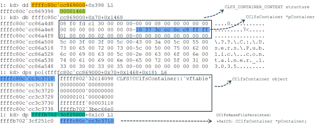 The CLFS_CONTAINER_CONTEXT structure after a container is added successfully