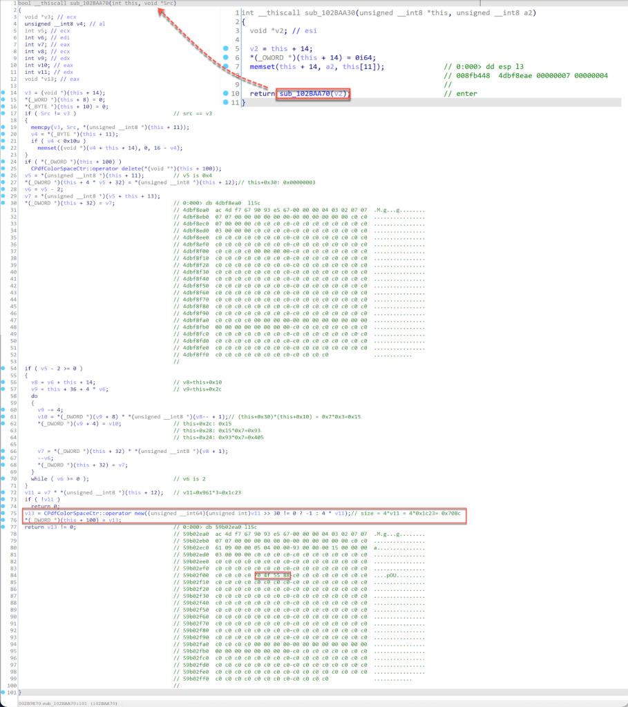 The pseudocode of the function sub_102BAA70