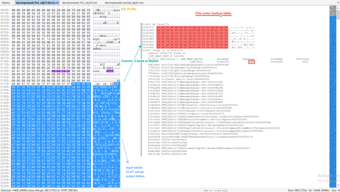 The ICC profile and color lookup table