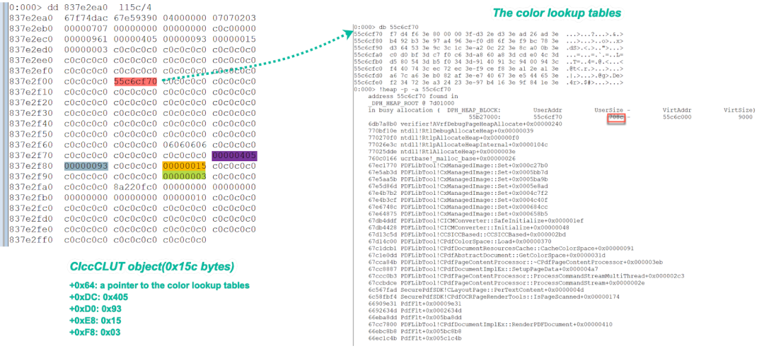 The memory layout of CIccCLUT object