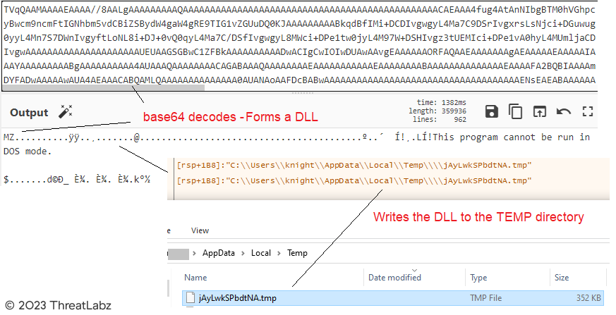 Figure 16 - Demonstrates the process of decoding the DLL through Base64 decoding.