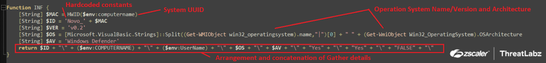 Fig.16 System information gathering and concatenation