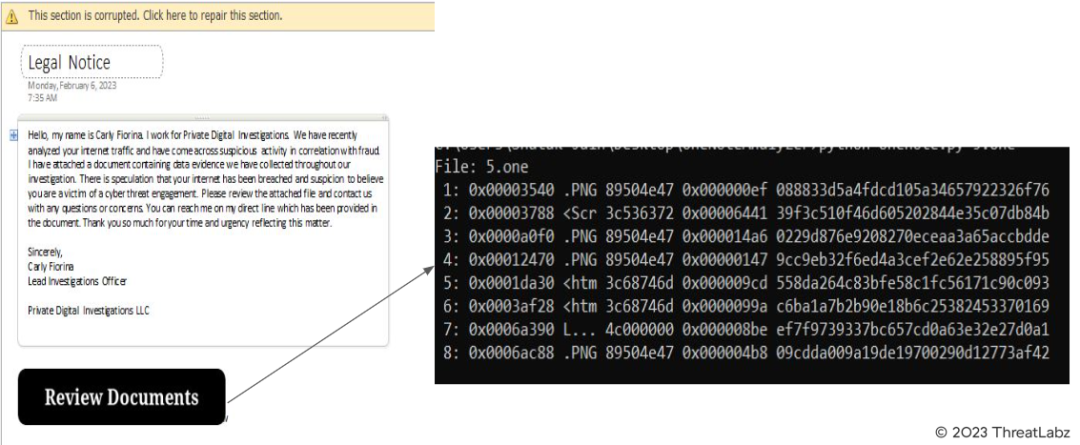 Fig.17 - Phishing document malicious content