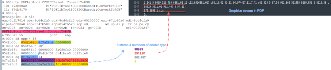 Breakpoint triggered at the method PDFLibTool!CCSICCBased::ConvertToRGB