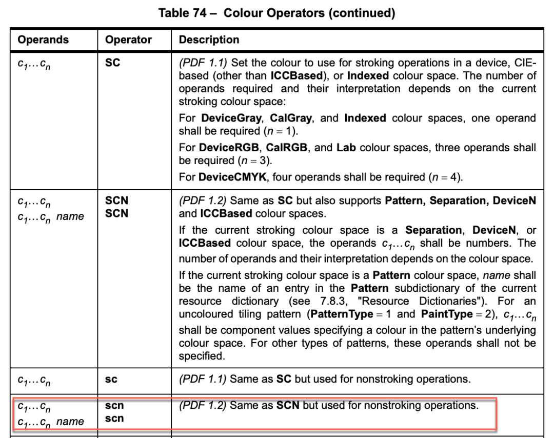 The scn (set color) operator definition