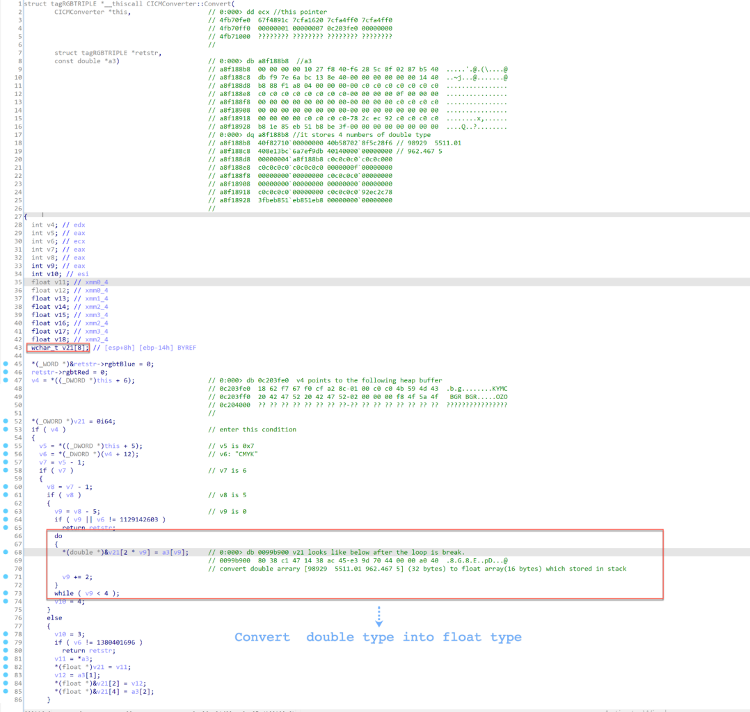 The pseudocode of the method CICMConverter::Convert