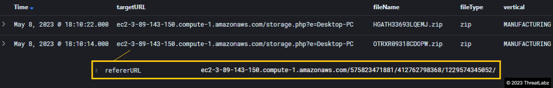 Figure 1 - Researchers discover suspicious ZIP archives hosted on Amazon EC2 during threat hunting activities in Zscaler cloud.