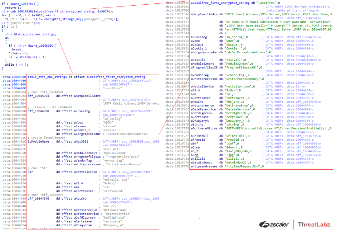 Figure 1. Early versions of Qakbot string obfuscation