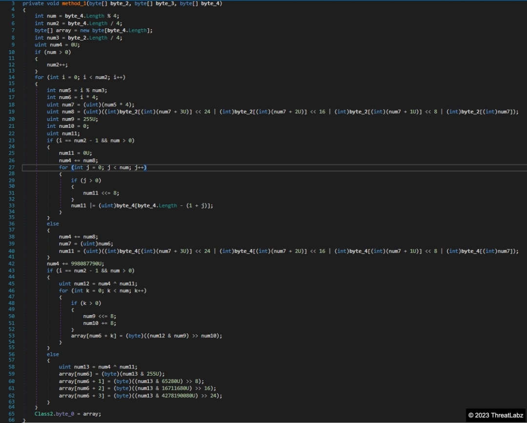 Figure 1. Example CryptNet string decryption algorithm