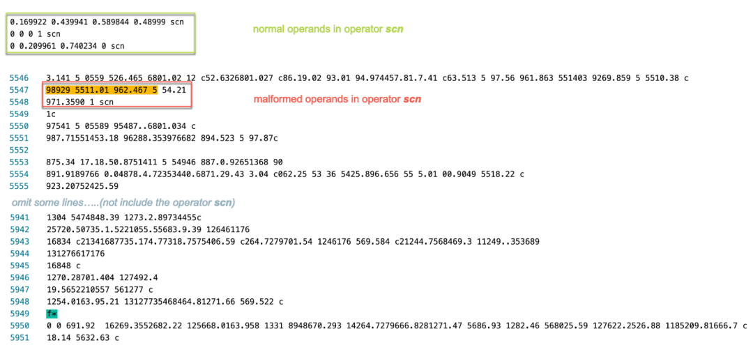 Comparison between normal operands and malformed operands for the scn operator