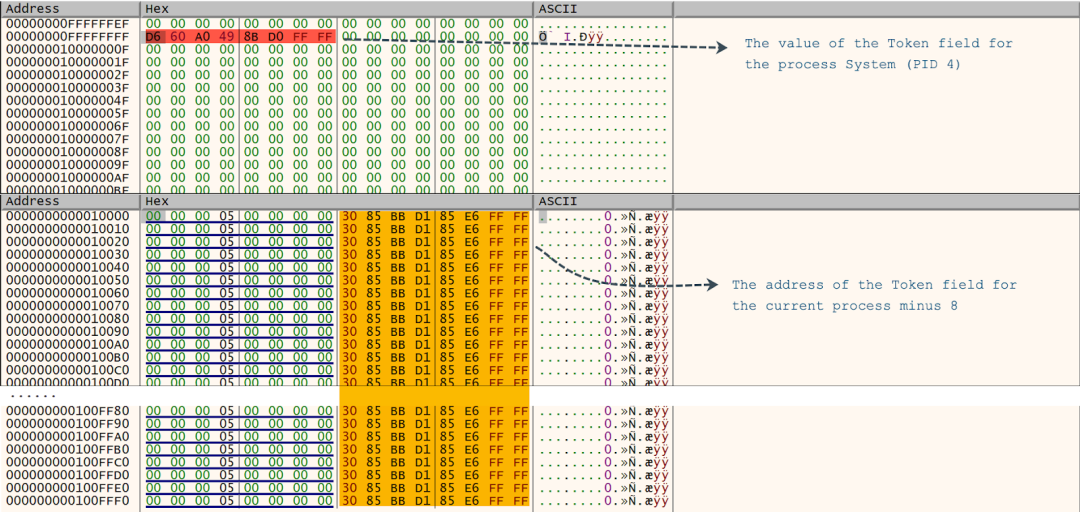 Arrange the memory via heap spraying