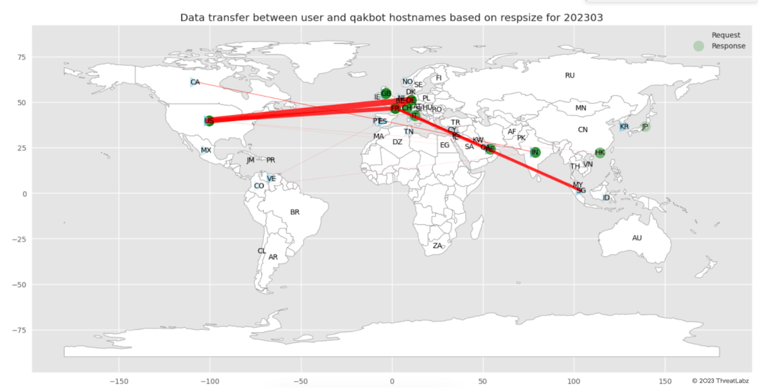 Figure 25 - Illustrates the Qakbot Command and Control (C2) activity specifically targeting Germany in March 2023.