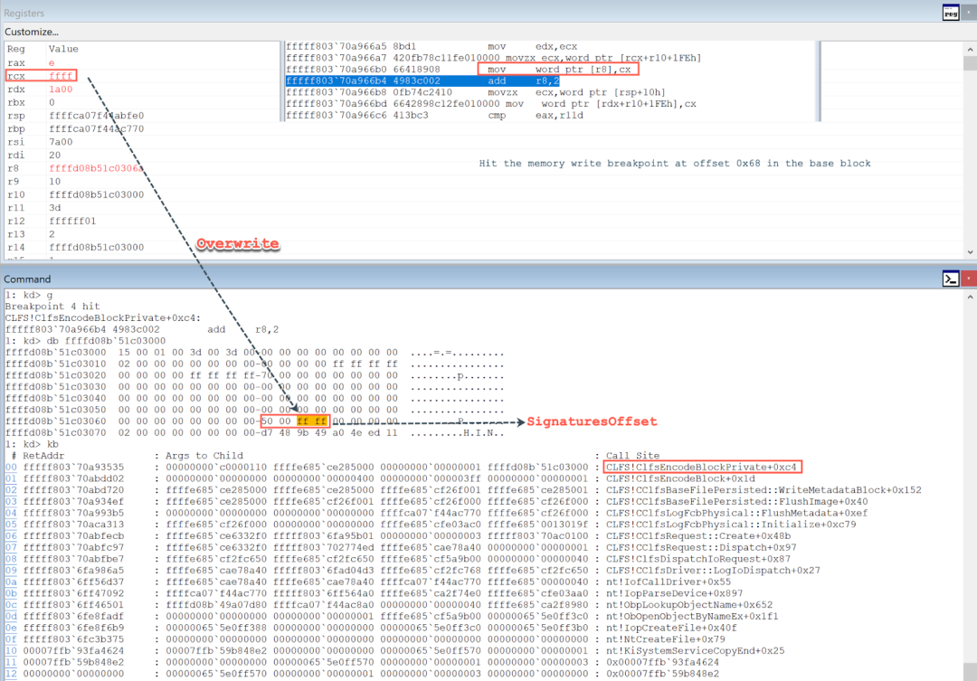 The SignaturesOffset field is overwritten with 0xFFFF0050