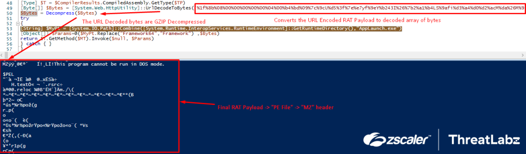 Fig.28 Runtime compilation of RunPe source code using CodeDom