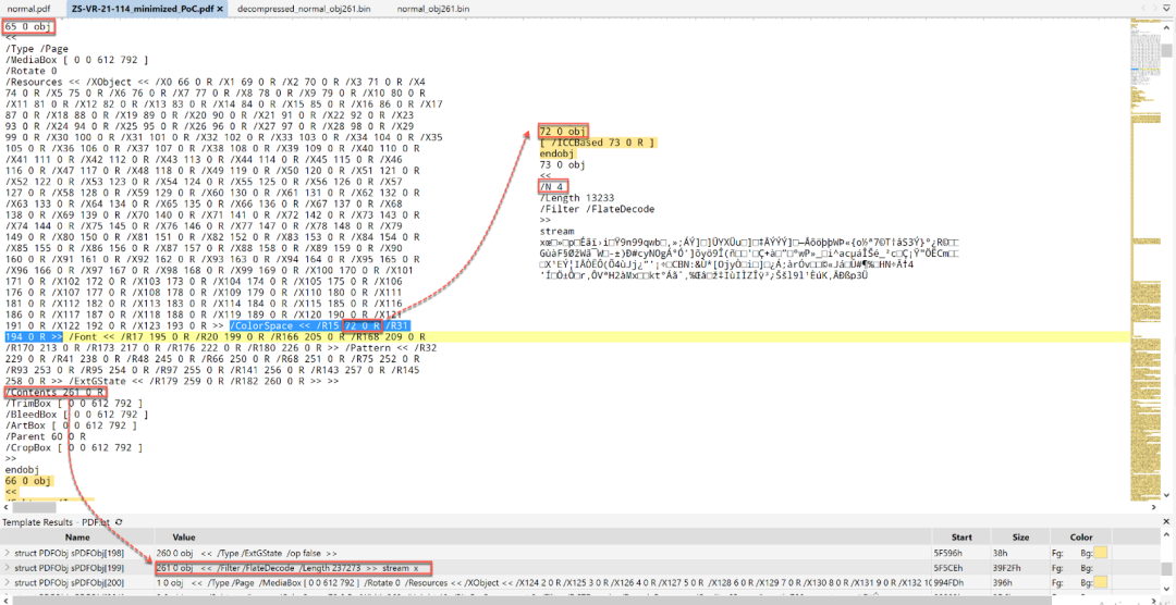 The structure of the minimized PoC PDF file for CVE-2021-44708