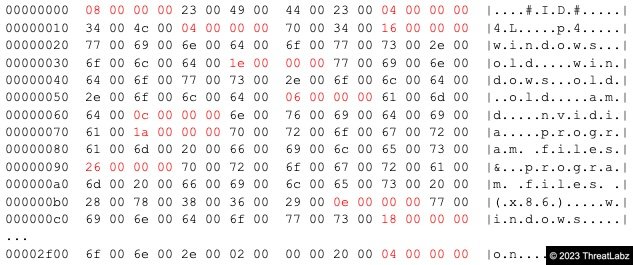 Figure 2. Decrypted .NET Reactor strings data structure