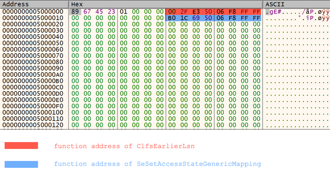 The memory region (0x5000000~0x5100000)