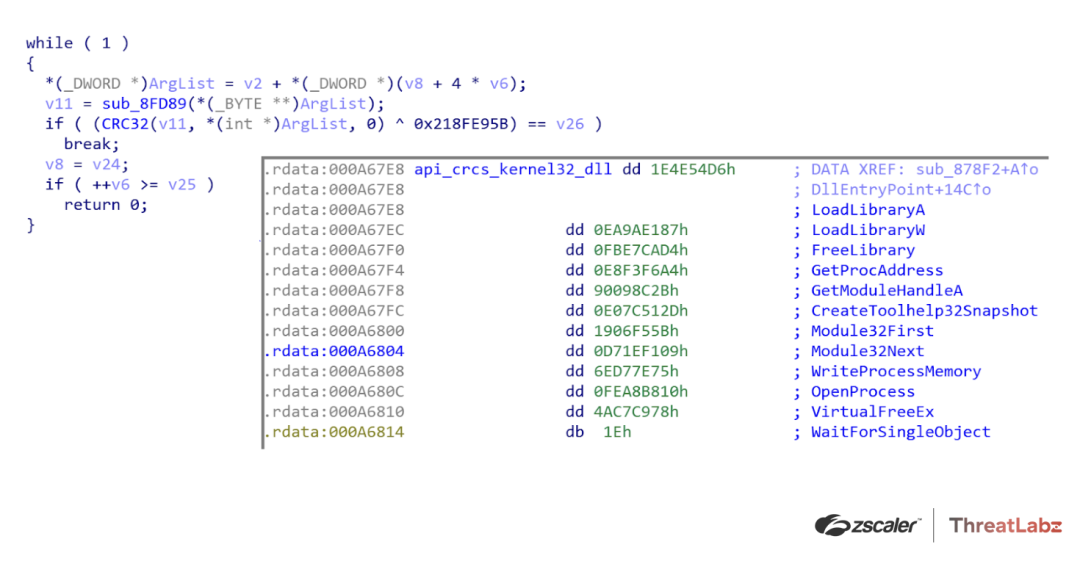 Figure 3. Example Qakbot API obfuscation