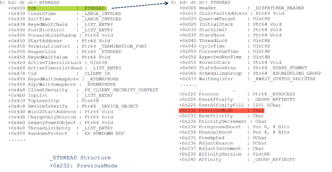 The _ETHREAD structure