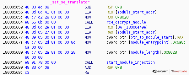 Figure 4: Code section that decrypts and executes the WINELOADER core module.