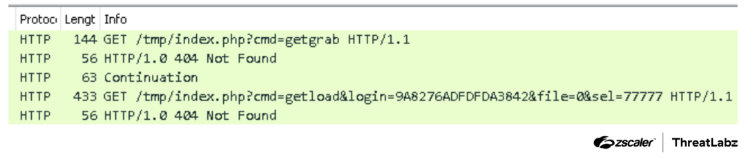 Figure 4: Example C2 requests from the SmokeLoader version 2012.