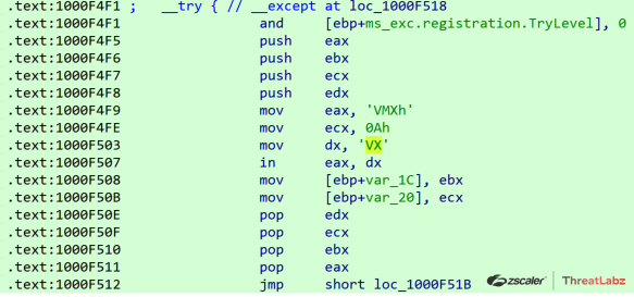 図5. VMWareを特定するためのQakbotの実装