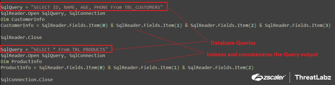 Fig.6 Execution and parsing of database queries