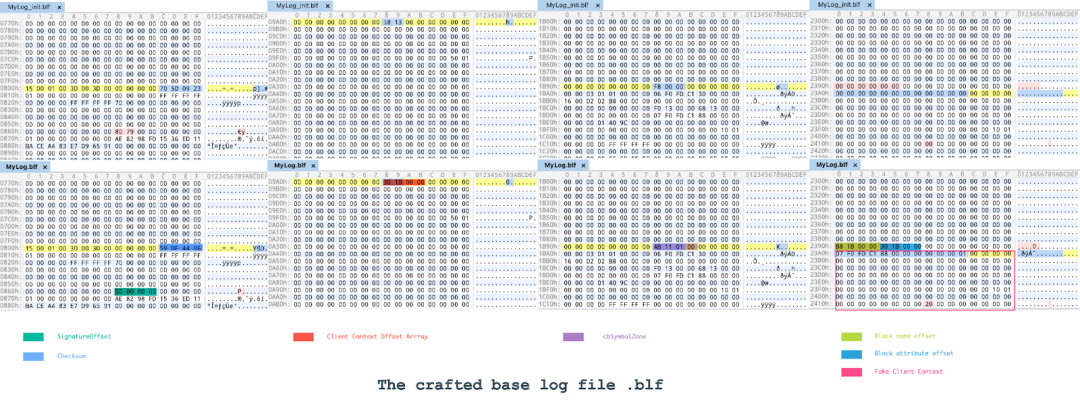 A specially crafted Base Log File (BLF) for CVE-2022-37969