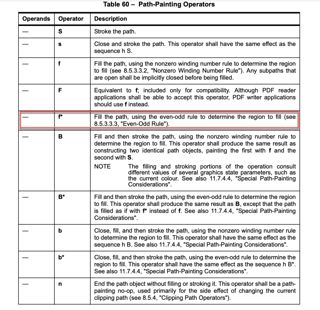 Path-Painting operators