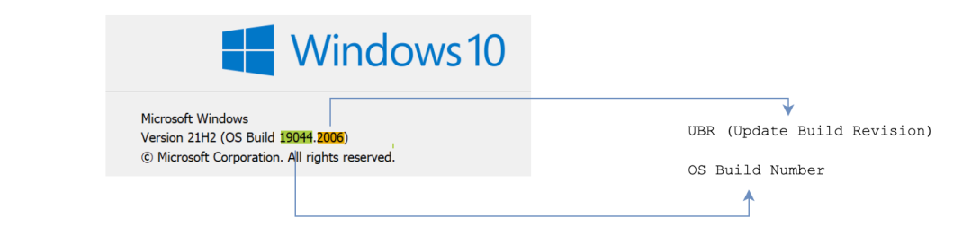 Windows OS Build Number