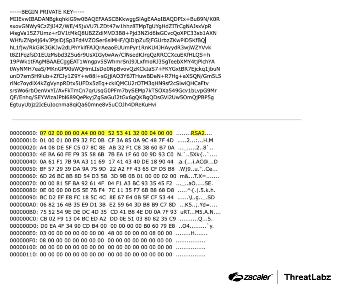 Sample private key material leaks.