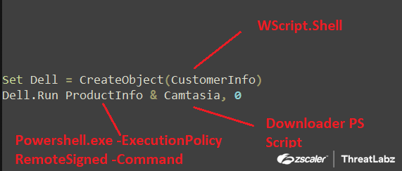 Fig.9 Execution of Downloader Powershell script